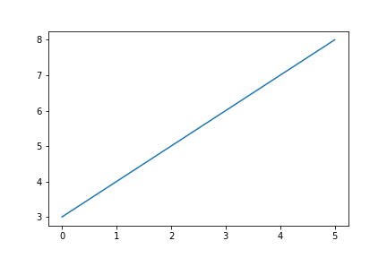 Quick and Dirty tips — Python for Physicists