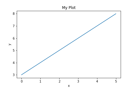 Quick and Dirty tips — Python for Physicists